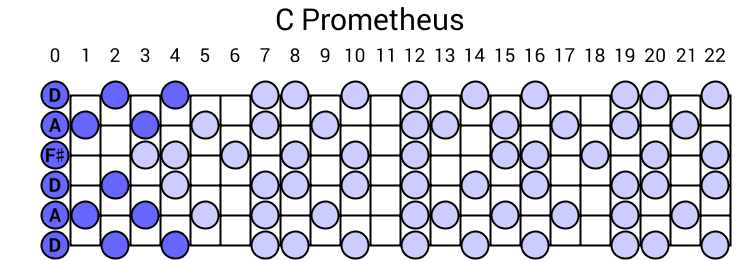 C Prometheus