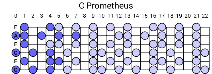 C Prometheus