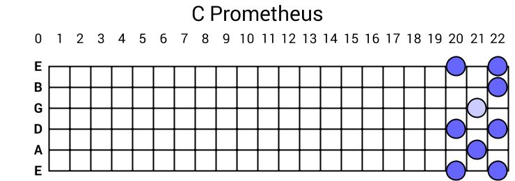 C Prometheus