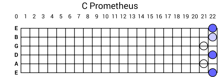 C Prometheus