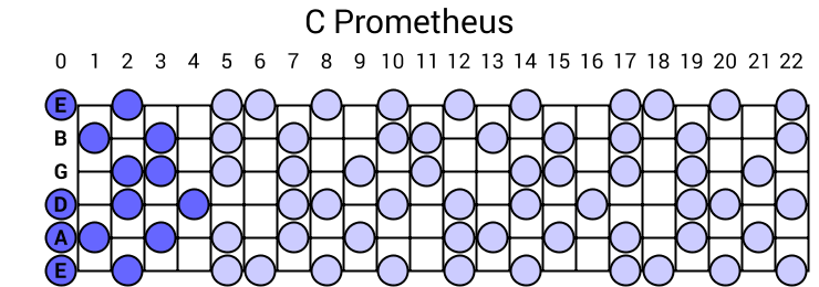 C Prometheus