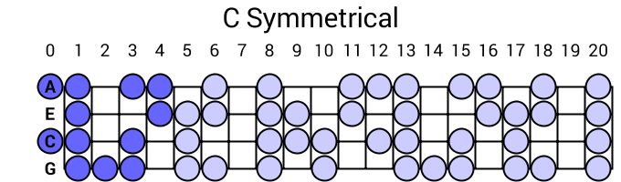 C Symmetrical