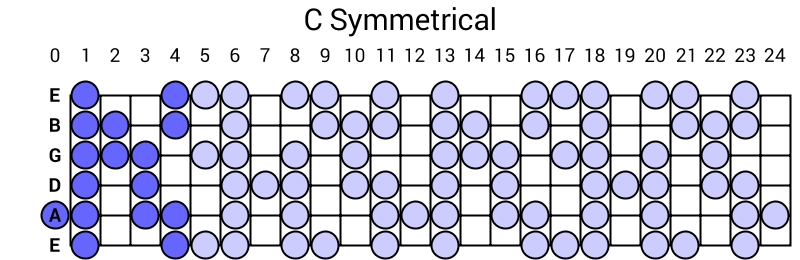 C Symmetrical