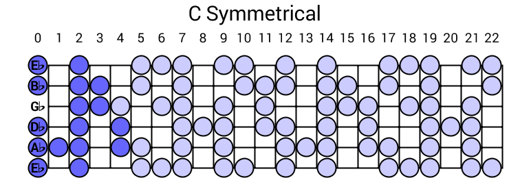 C Symmetrical