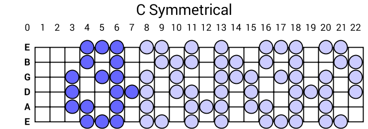 C Symmetrical