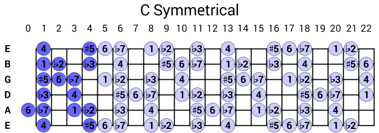 C Symmetrical