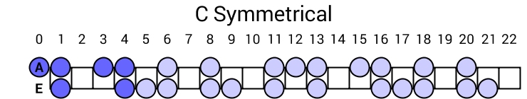C Symmetrical