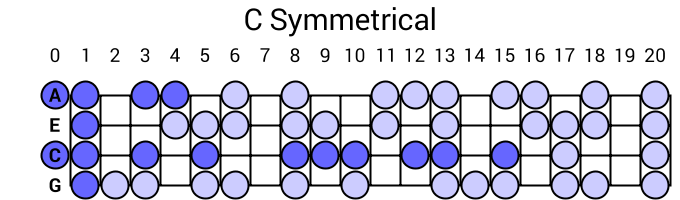 C Symmetrical