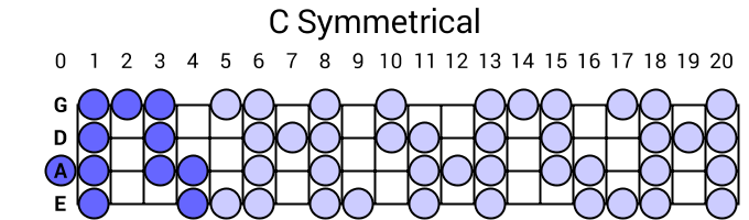 C Symmetrical