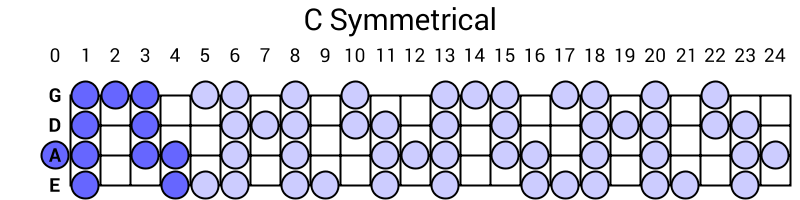 C Symmetrical