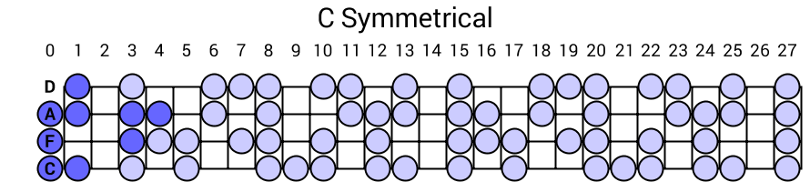 C Symmetrical