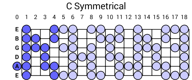 C Symmetrical