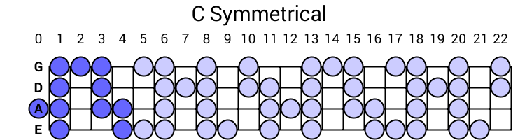 C Symmetrical