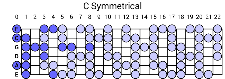 C Symmetrical