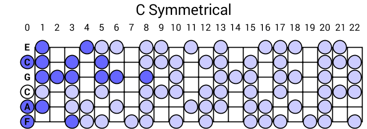 C Symmetrical