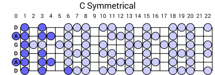 C Symmetrical