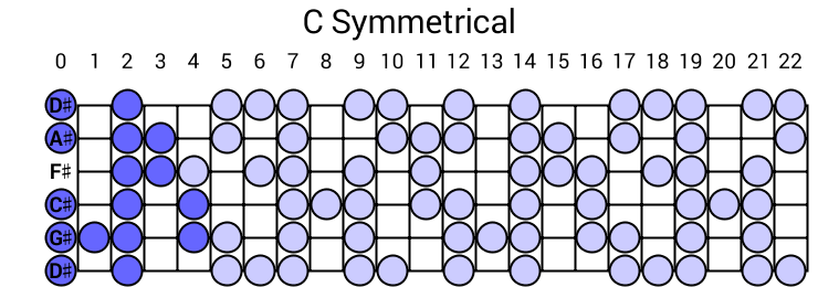 C Symmetrical