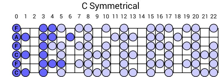 C Symmetrical
