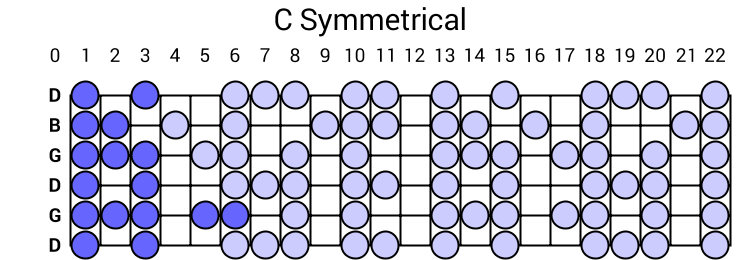 C Symmetrical