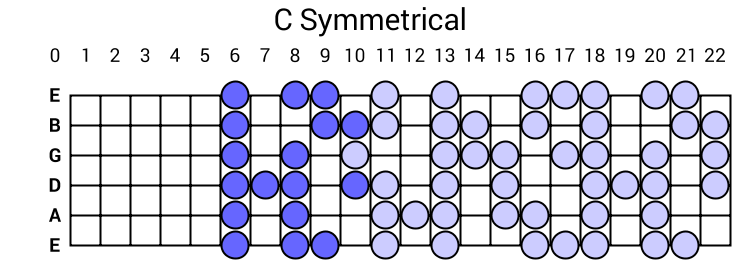 C Symmetrical