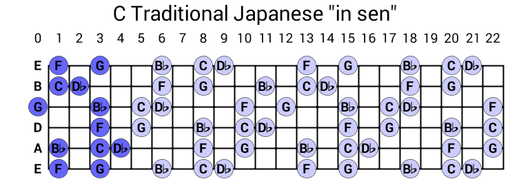 C Traditional Japanese "in sen"