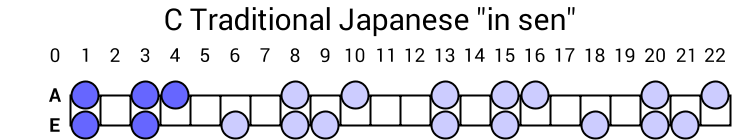 C Traditional Japanese "in sen"