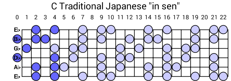 C Traditional Japanese "in sen"