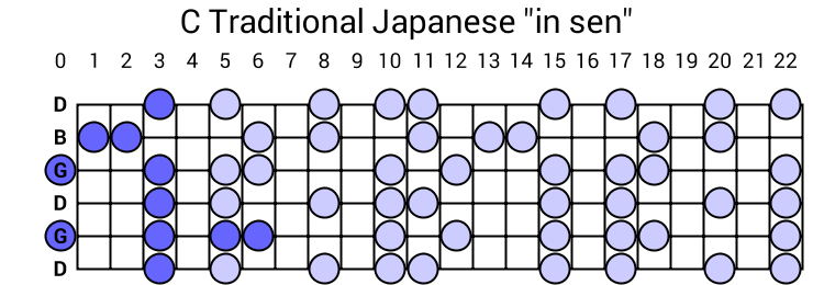 C Traditional Japanese "in sen"