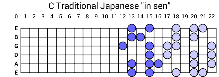 C Traditional Japanese "in sen"