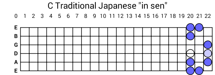 C Traditional Japanese "in sen"