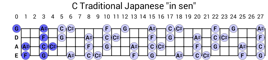 C Traditional Japanese "in sen"