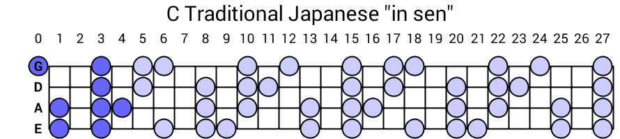 C Traditional Japanese "in sen"