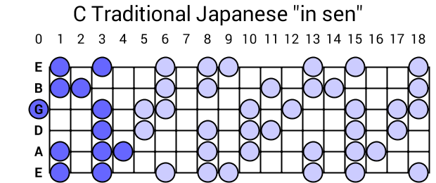 C Traditional Japanese "in sen"