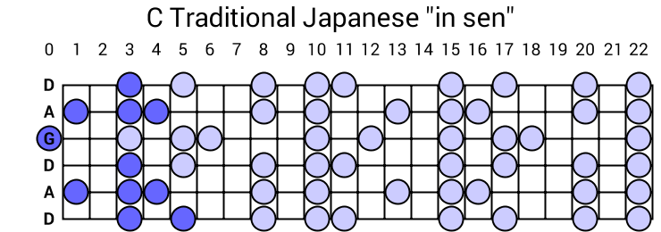 C Traditional Japanese "in sen"