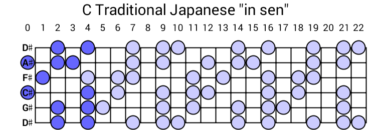 C Traditional Japanese "in sen"