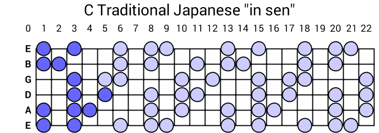 C Traditional Japanese "in sen"