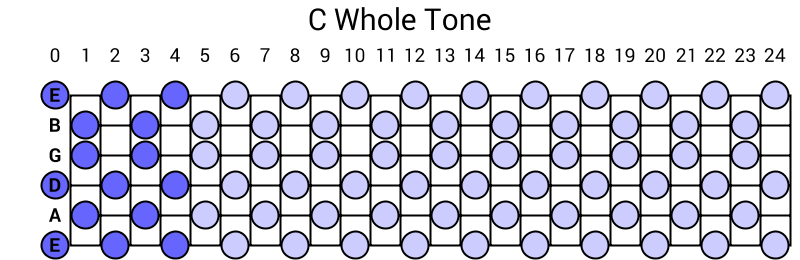 C Whole Tone