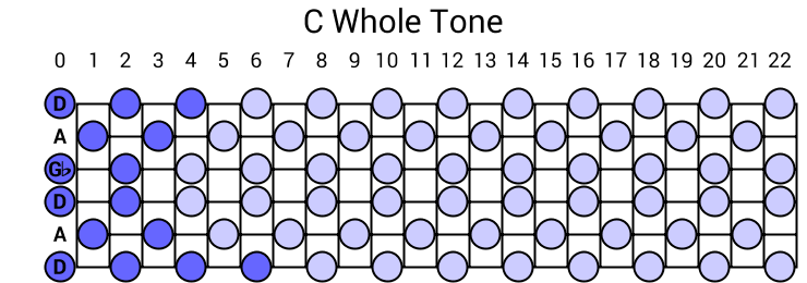 C Whole Tone