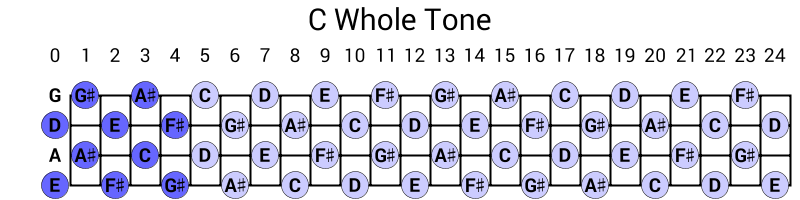 C Whole Tone