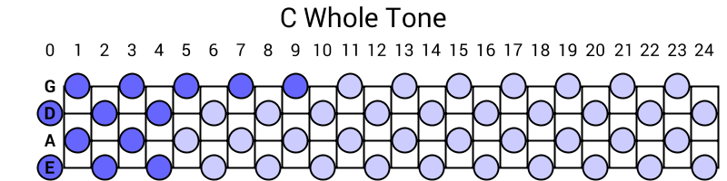 C Whole Tone