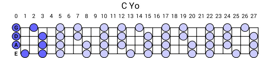 C Yo