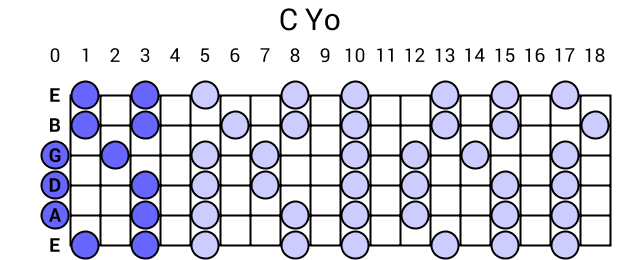 C Yo