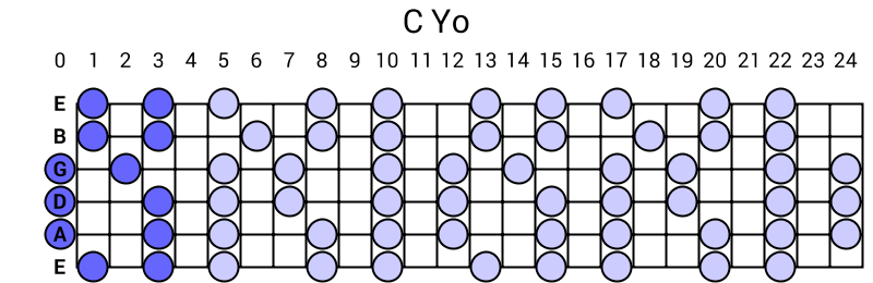 C Yo
