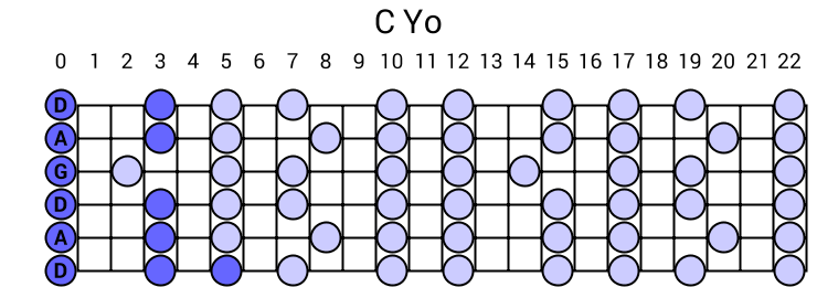 C Yo