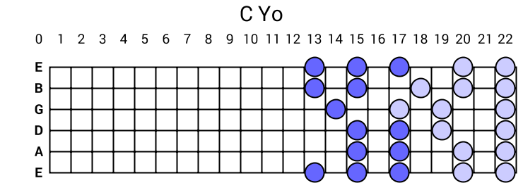 C Yo