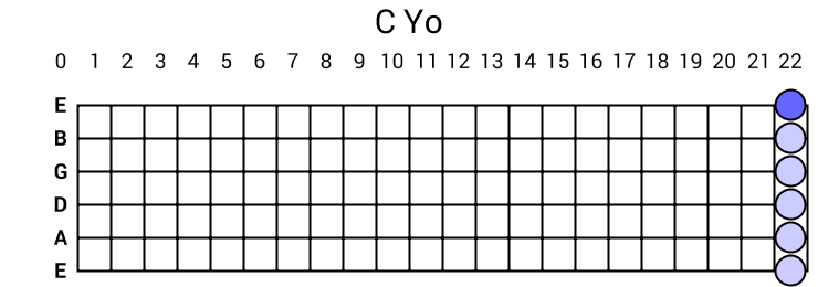 C Yo