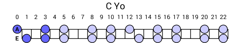 C Yo