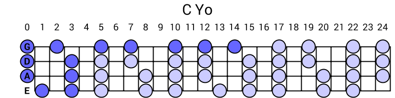 C Yo