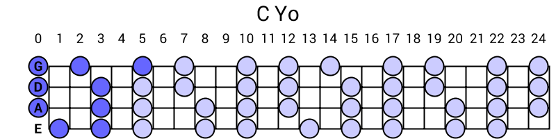 C Yo