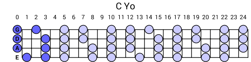 C Yo